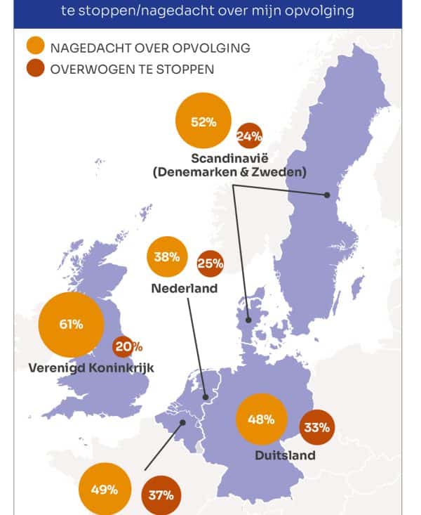 Exit strategie ondernemers